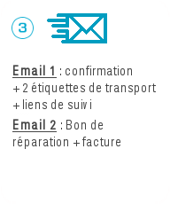 étape 3 de le commande de forfait de réparation avec transport compris Réception des deux mails de confirmation