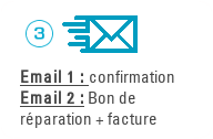 Réception du forfait de réparation