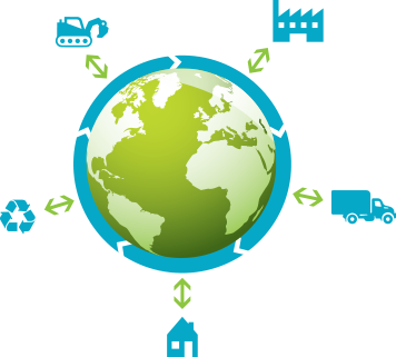 Impact environnement